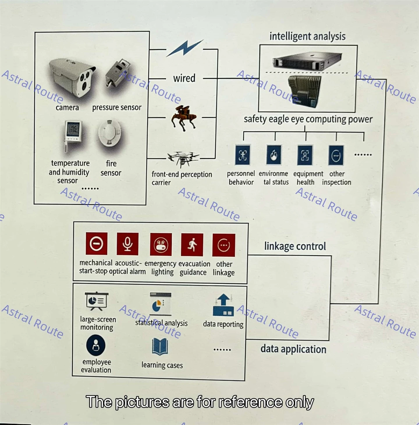 Safety Eagle Eye: Soluție AI integrată pentru managementul siguranței locului de producție